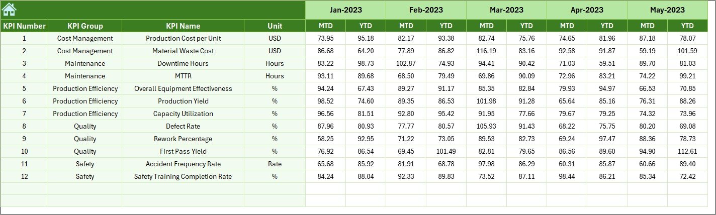 Manufacturing KPI Dashboard in Excel - Image 6