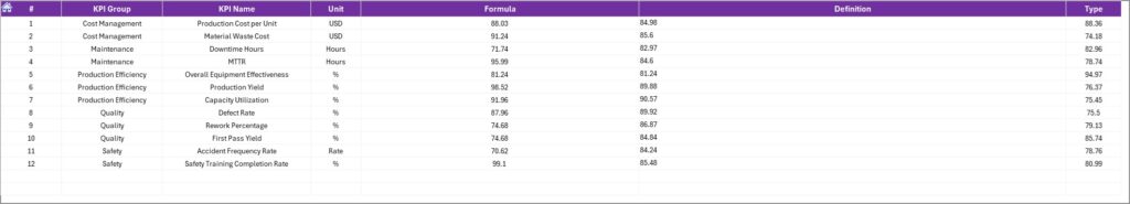 Manufacturing KPI Dashboard in Excel - Next Gen Templates