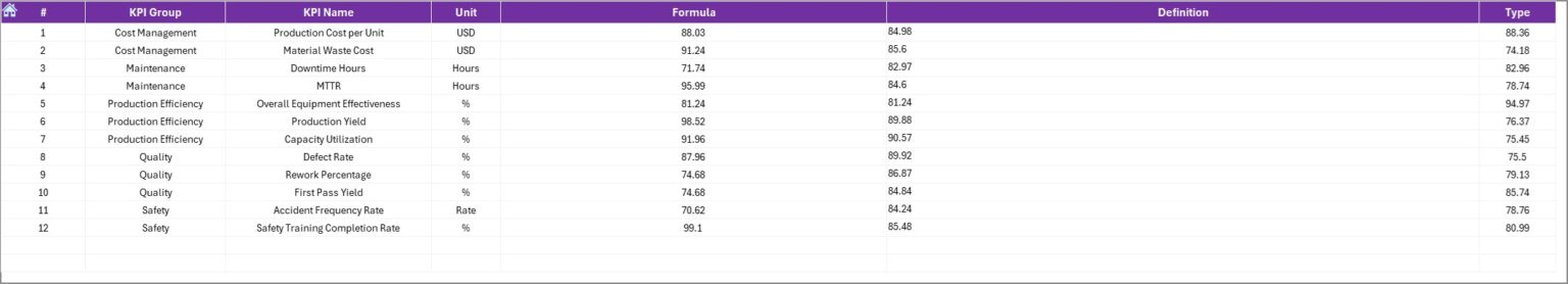 Manufacturing KPI Dashboard in Excel - Next Gen Templates