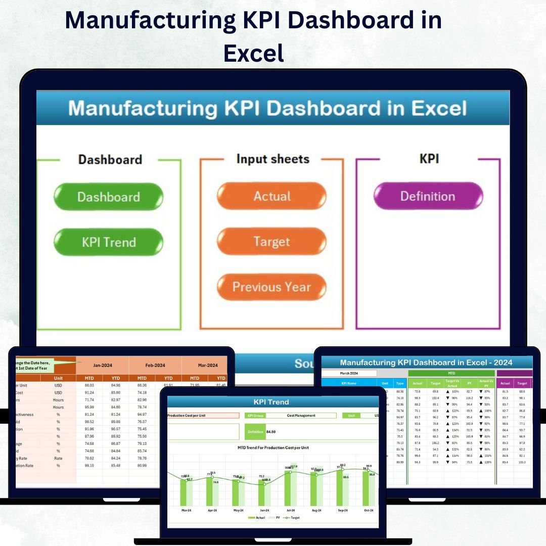 Manufacturing KPI Dashboard in Excel
