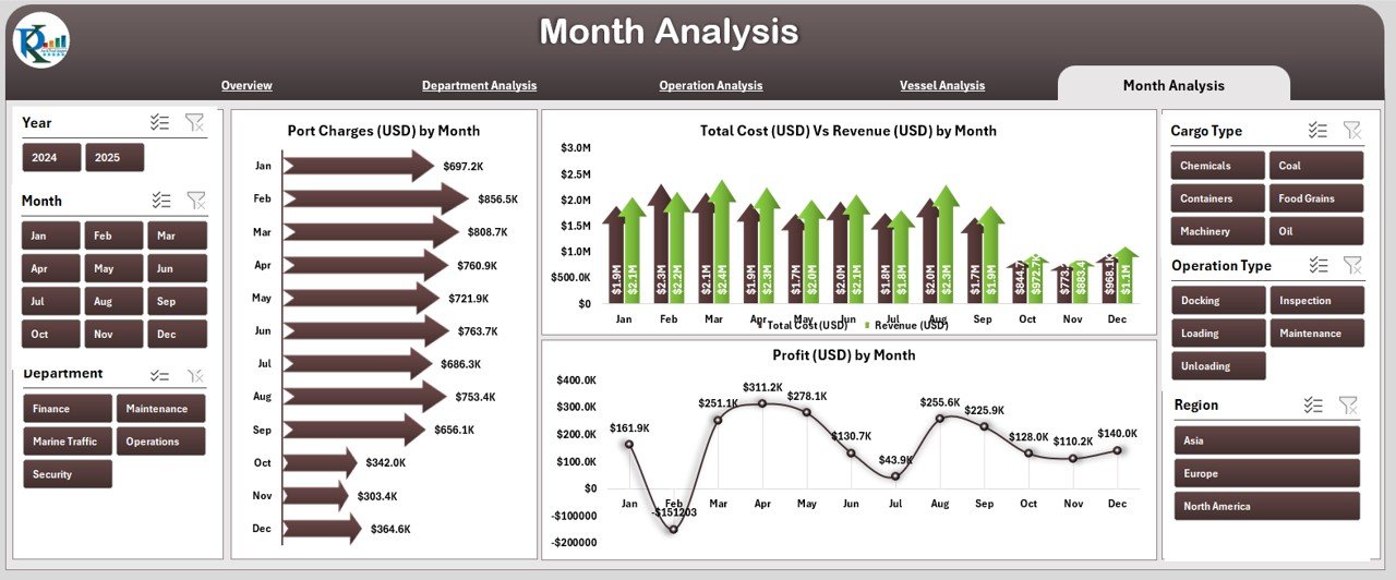 Marine & Ports Dashboard in Excel - Image 6
