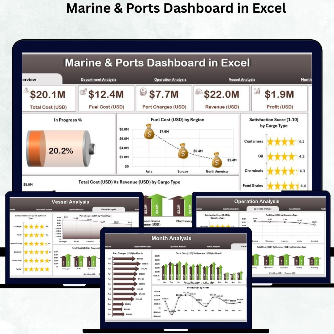 Marine & Ports Dashboard in Excel