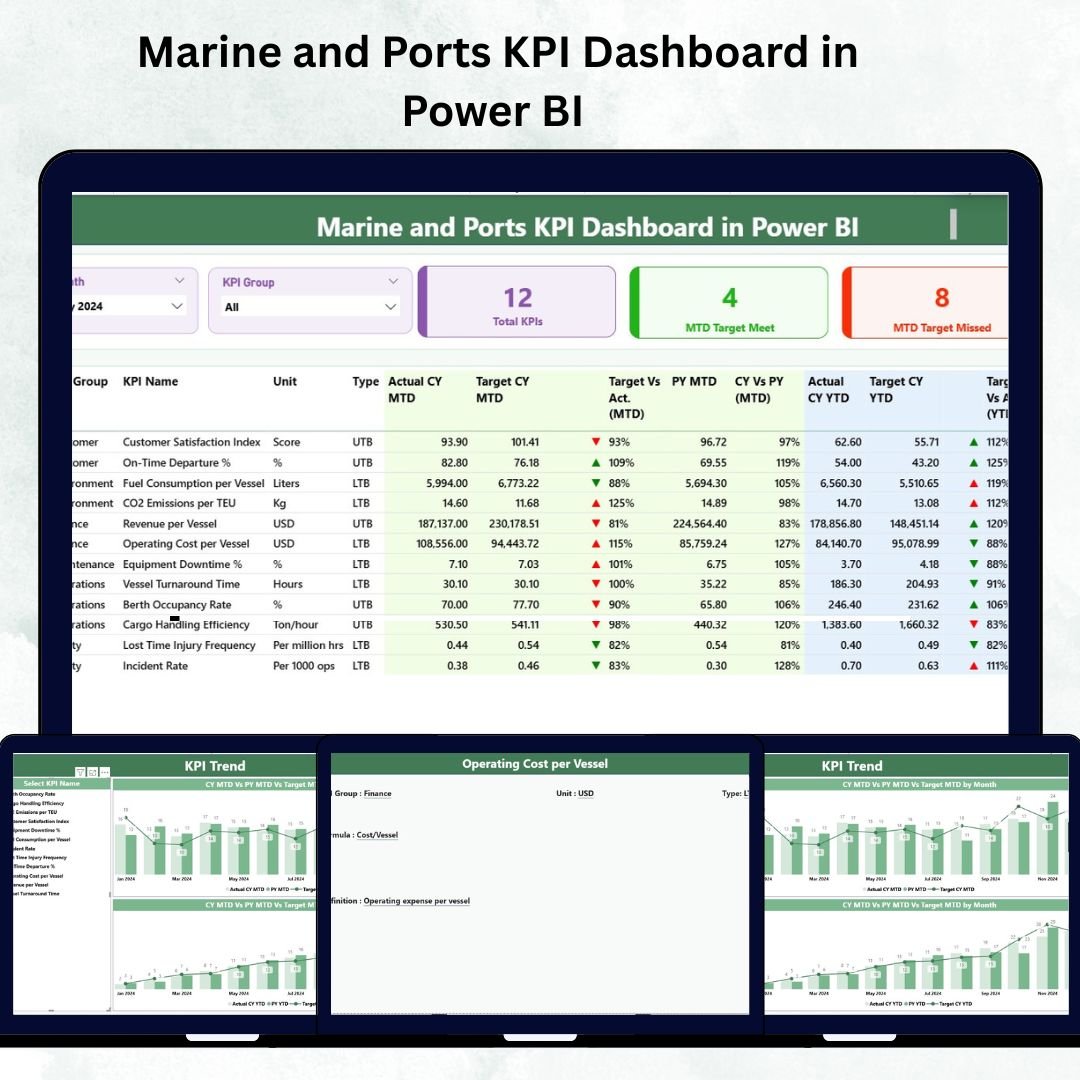 Marine and Ports KPI Dashboard in Power BI