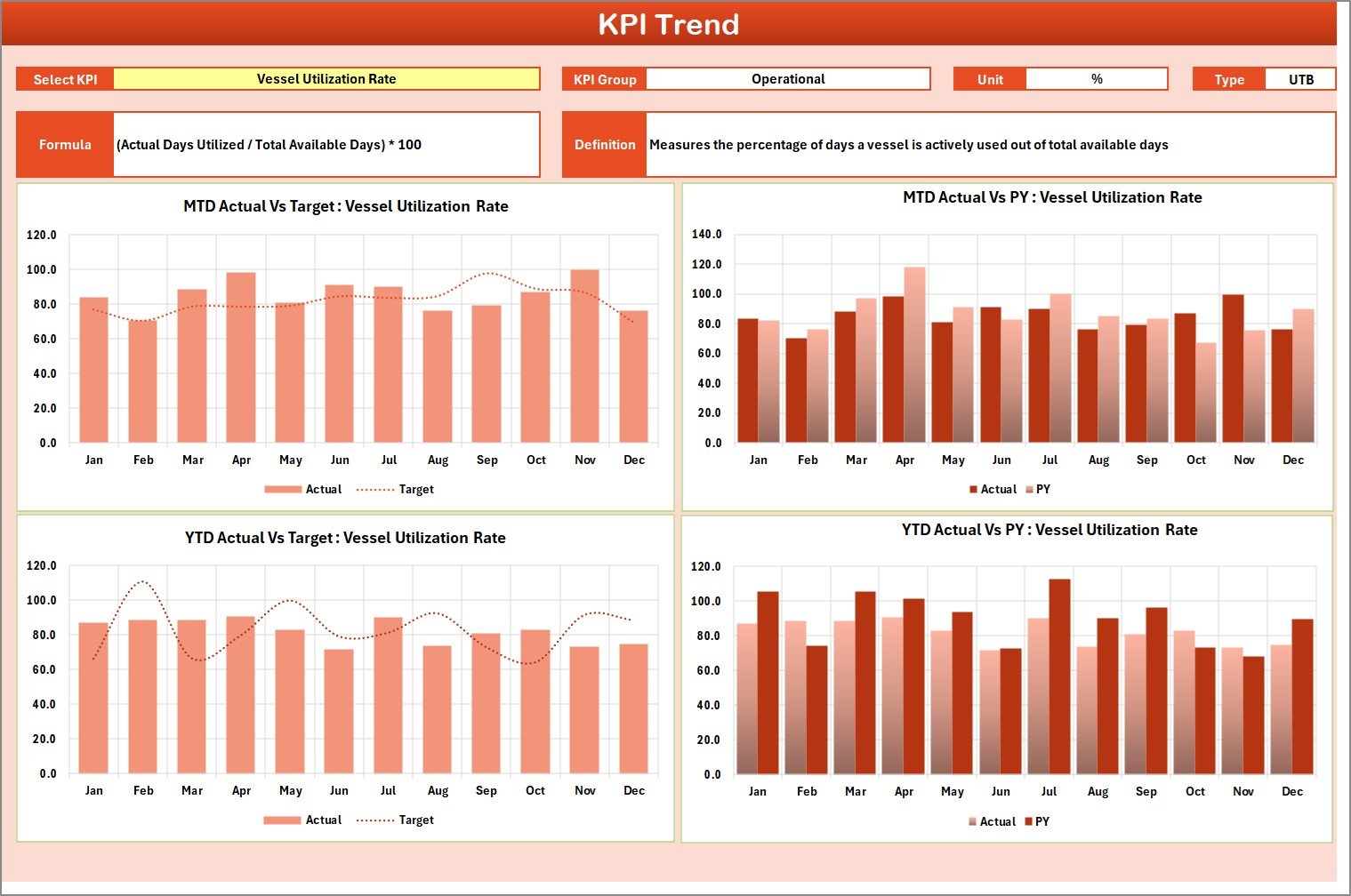 Maritime KPI Scorecard in Excel - Image 4