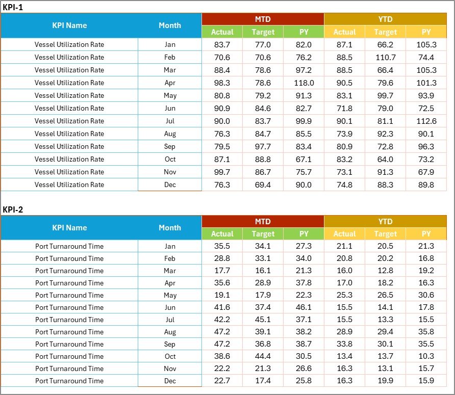 Maritime KPI Scorecard in Excel - Image 3