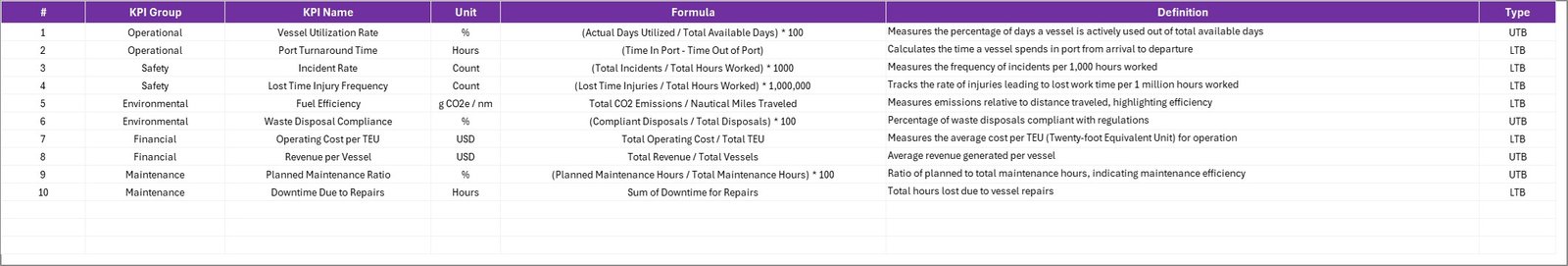 Maritime KPI Scorecard in Excel - Image 2