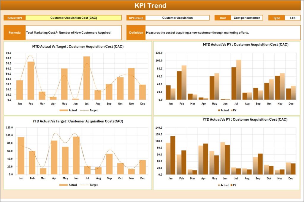Marketing KPI Scorecard in Excel - Next Gen Templates
