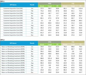 Marketing KPI Scorecard in Excel - Next Gen Templates