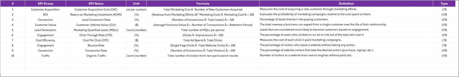 Marketing KPI Scorecard in Excel - Next Gen Templates