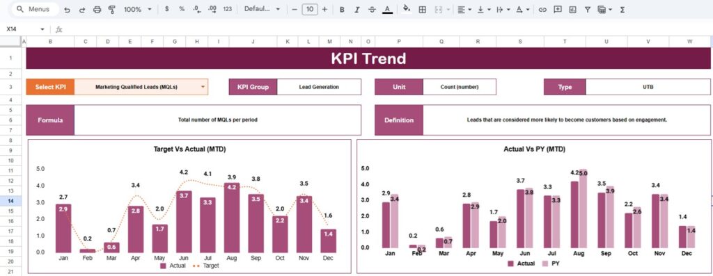 Marketing KPI Scorecard in Google Sheets - Next Gen Templates