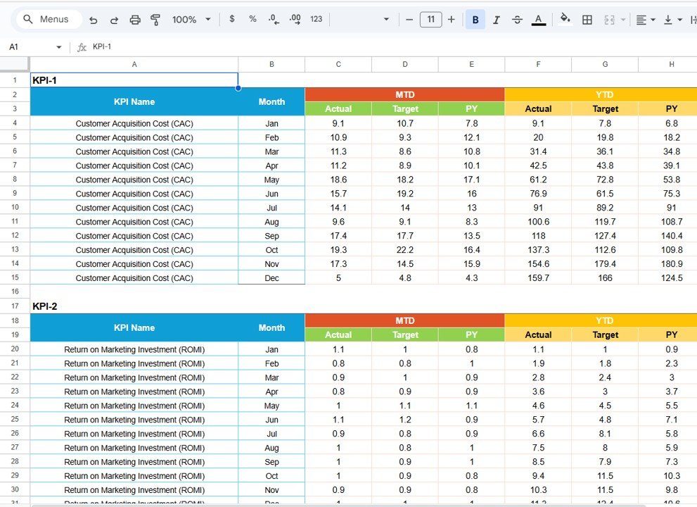Marketing KPI Scorecard in Google Sheets - Image 4
