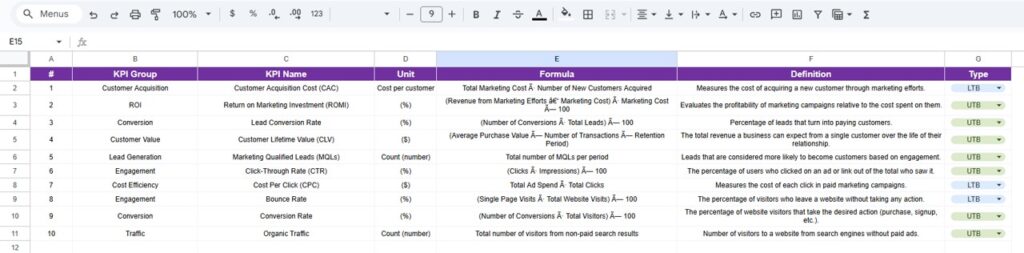 Marketing KPI Scorecard in Google Sheets - Next Gen Templates