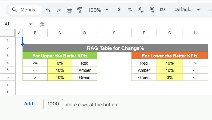 Marketing KPI Scorecard in Google Sheets - Image 6