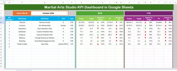 Martial Arts Studio KPI Dashboard in Google Sheets - Image 2