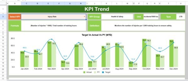 Martial Arts Studio KPI Dashboard in Google Sheets - Image 3