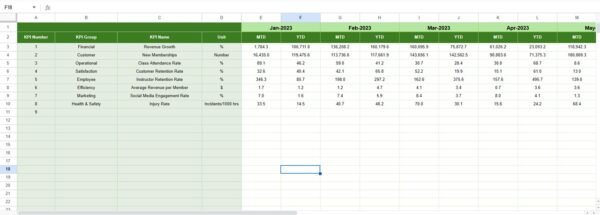 Martial Arts Studio KPI Dashboard in Google Sheets - Image 6