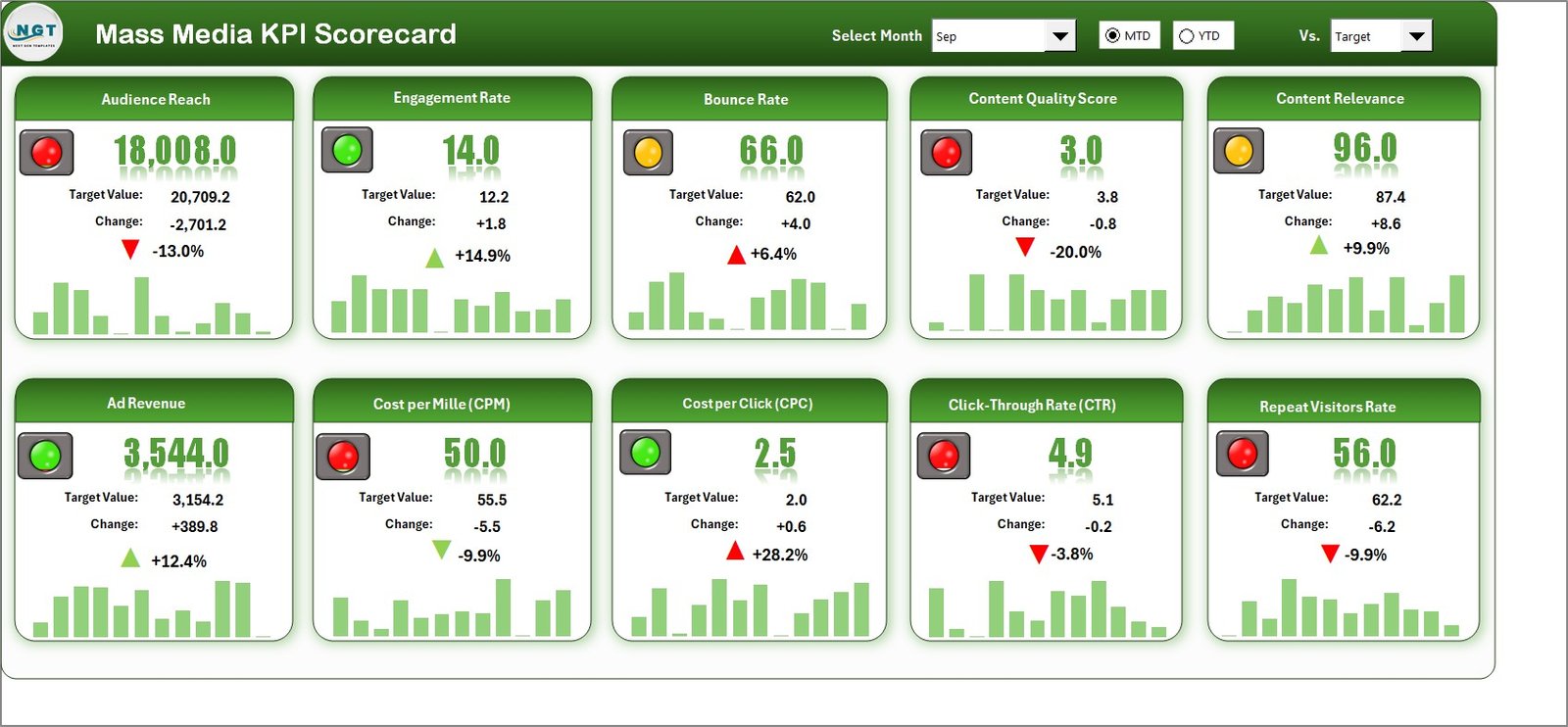 KPI Scorecard in Excel