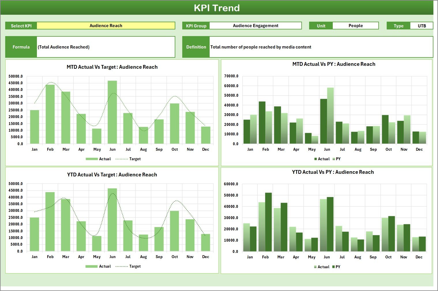 Mass Media KPI Scorecard in Excel - Image 5