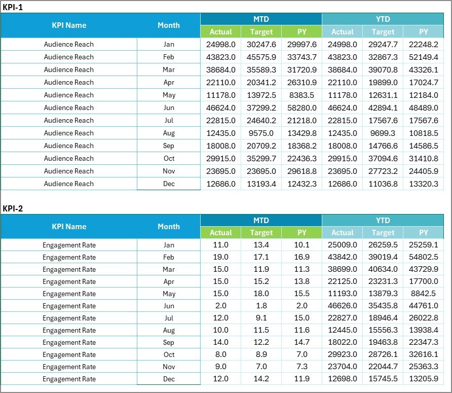 Mass Media KPI Scorecard in Excel - Image 4