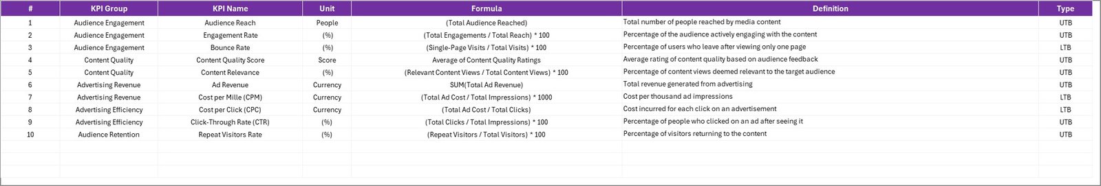 Mass Media KPI Scorecard in Excel - Image 3