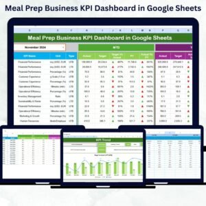 Meal Prep Business KPI Dashboard in Google Sheets