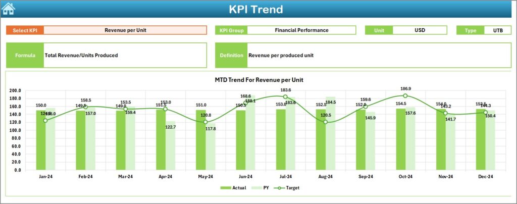 Medical Equipment Manufacturing KPI Dashboard in Excel - Next Gen Templates