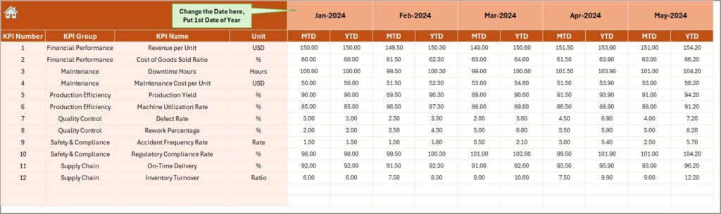 Medical Equipment Manufacturing KPI Dashboard in Excel - Next Gen Templates