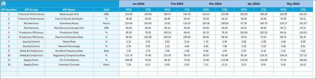 Medical Equipment Manufacturing KPI Dashboard in Excel - Next Gen Templates