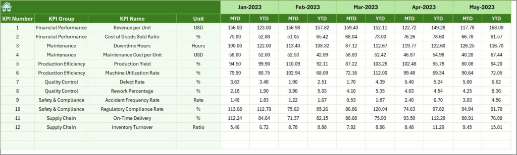 Medical Equipment Manufacturing KPI Dashboard in Excel - Next Gen Templates
