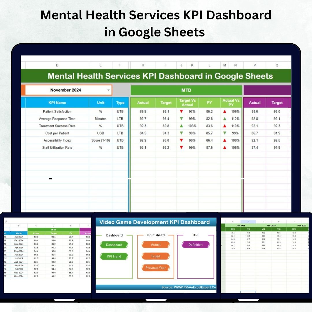 Mental Health Services KPI Dashboard in Google Sheets