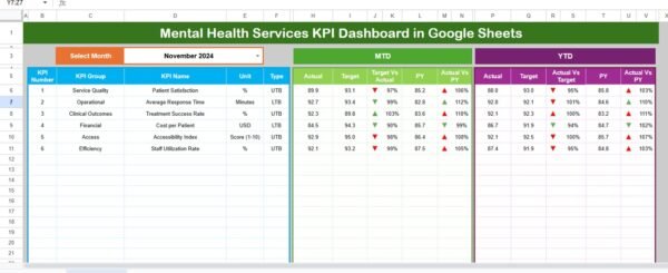 Mental Health Services KPI Dashboard in Google Sheets - Image 7