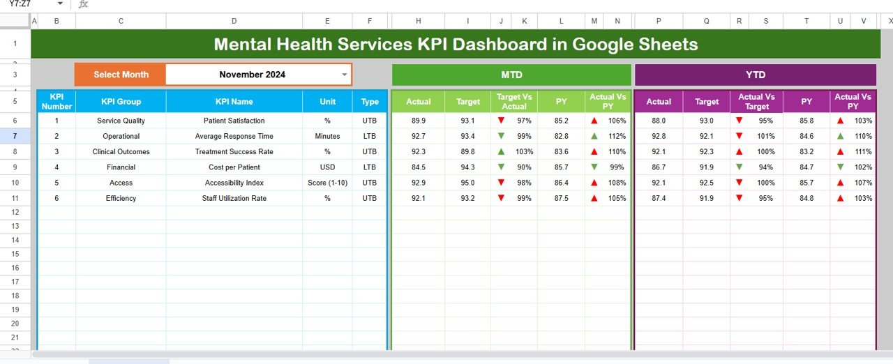Mental Health Services KPI Dashboard in Google Sheets