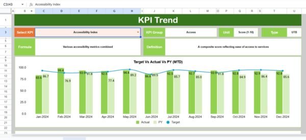 Mental Health Services KPI Dashboard in Google Sheets - Image 6