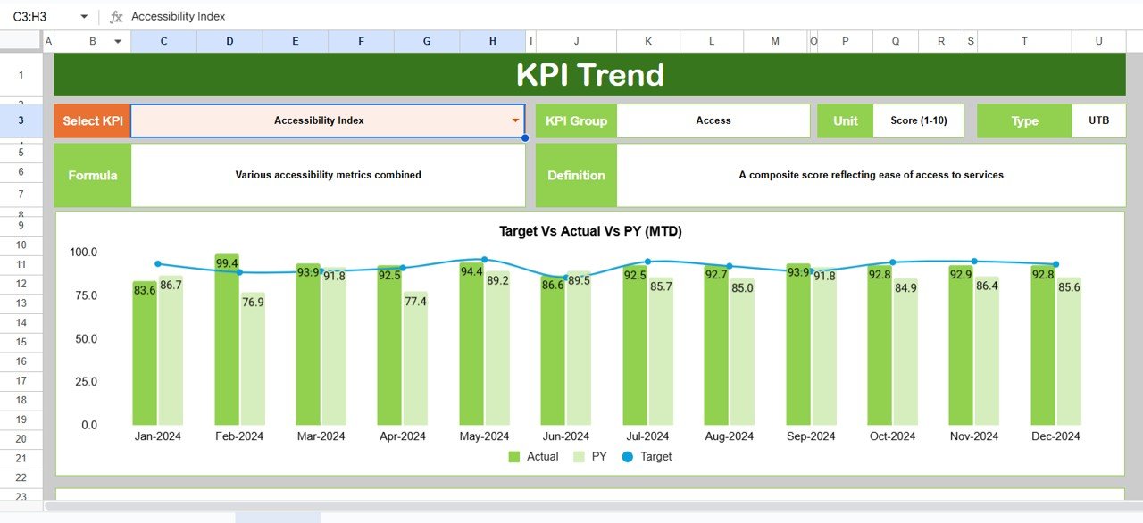 Mental Health Services KPI Dashboard in Google Sheets - Image 6
