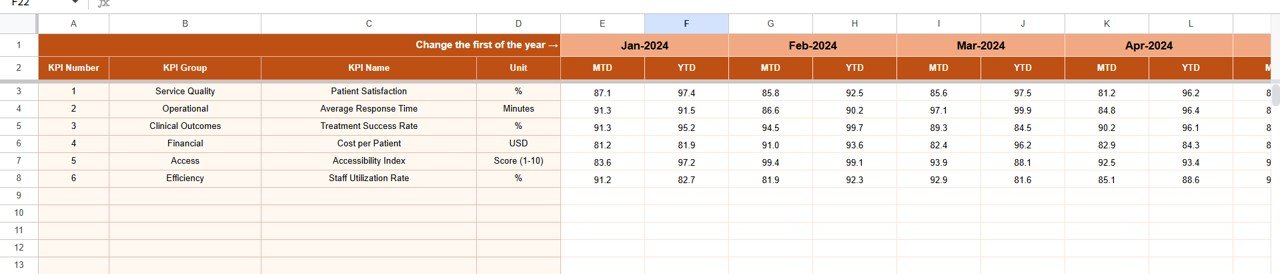 Mental Health Services KPI Dashboard in Google Sheets - Image 5
