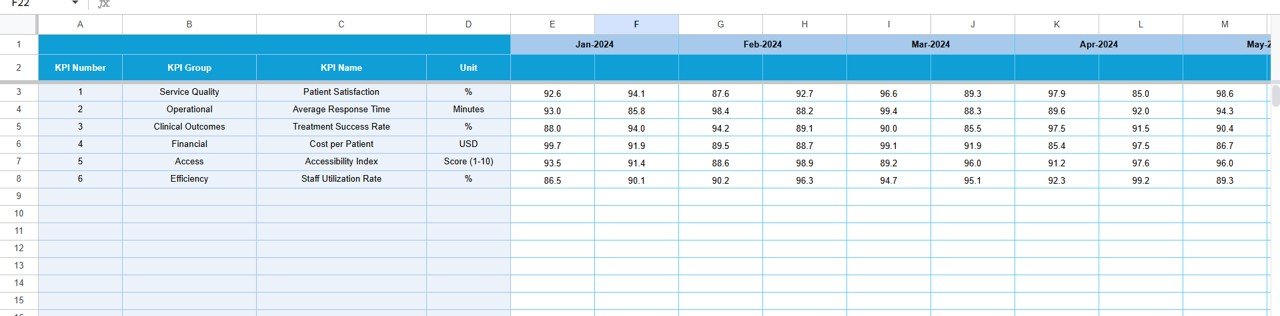Mental Health Services KPI Dashboard in Google Sheets - Image 4