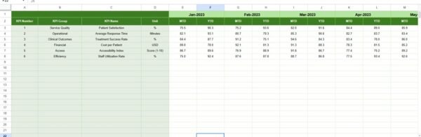 Mental Health Services KPI Dashboard in Google Sheets - Image 3