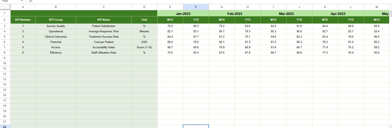 Mental Health Services KPI Dashboard in Google Sheets - Image 3