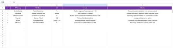 Mental Health Services KPI Dashboard in Google Sheets - Image 2