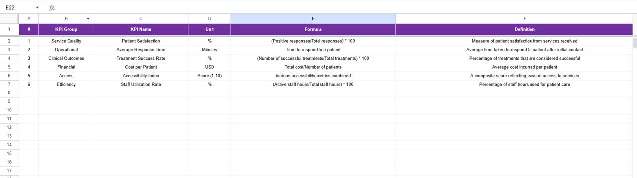 Mental Health Services KPI Dashboard in Google Sheets - Image 2