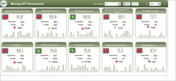 Mining kip scorecard in Excel - Image 2
