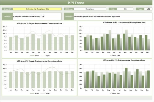 Mining kip scorecard in Excel - Image 3