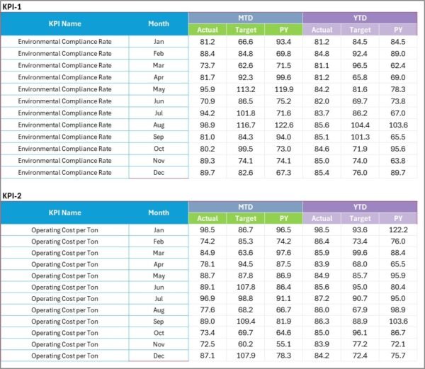 Mining kip scorecard in Excel - Image 4