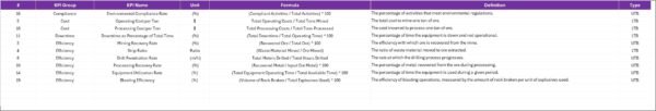 Mining kip scorecard in Excel - Image 5