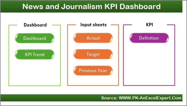 News and Journalism KPI Dashboard in Excel - Image 8