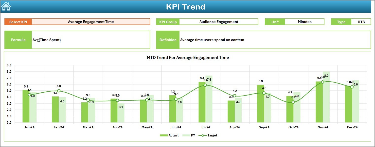 News and Journalism KPI Dashboard in Excel - Image 6