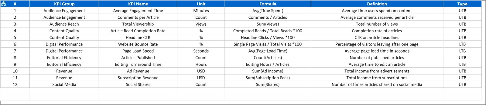 News and Journalism KPI Dashboard in Excel - Image 2