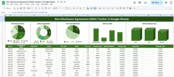 Non-Disclosure Agreement (NDA) Tracker in Google Sheets - Image 2