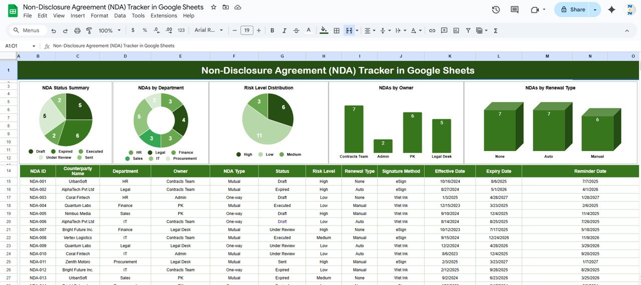 Non-Disclosure Agreement (NDA) Tracker in Google Sheets