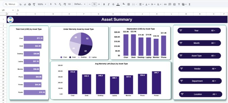 Office Asset Management Dashboard in Google Sheets - Next Gen Templates